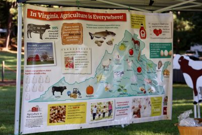 A map showing agricultural products across the state of Virginia